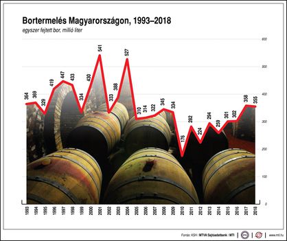 Bortermelés