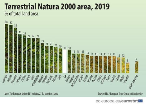 EU Natura 2000