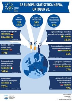 EU statisztika