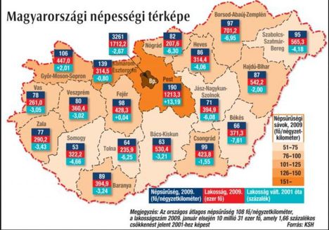 Népesség alakulása