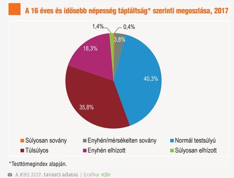 Tápláltság