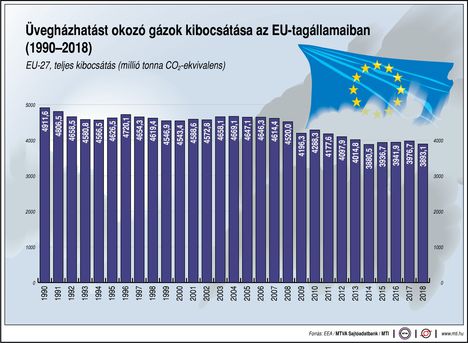 Üvegházhatást okozó gázok