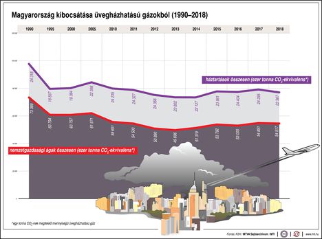 Üvegházhatású gáz