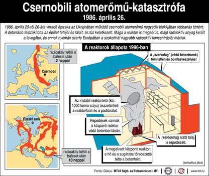 Csernobil