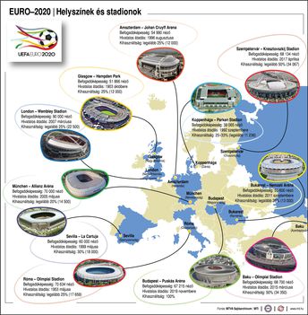 EURO-2020