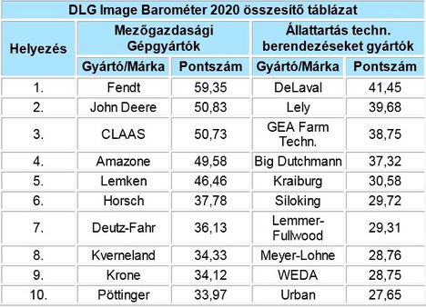 Gépgyártók
