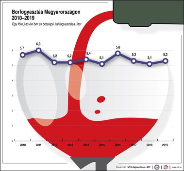 Borfogyasztás