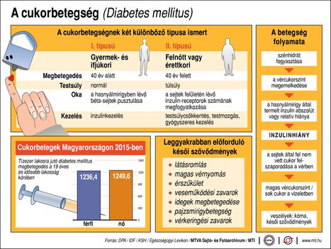 Cukorbetegség...