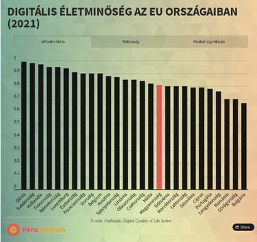 Digitális életminőség