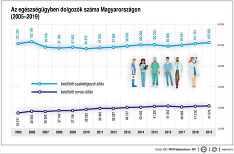 Egészségügyi dolgozók