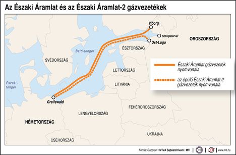 Északi áramlat gázvezeték