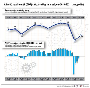 GDP...