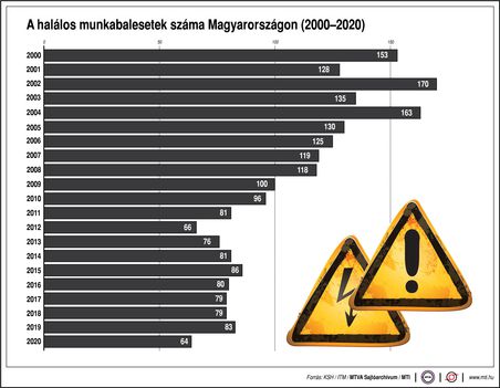 Halálos munkabalesetek