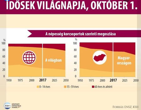 Idősek világnapja