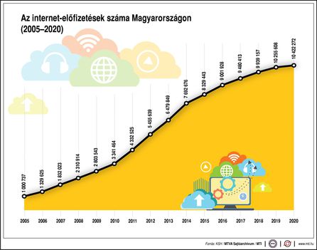 Internet