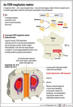 ITER