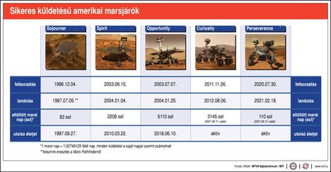 Marsjárók