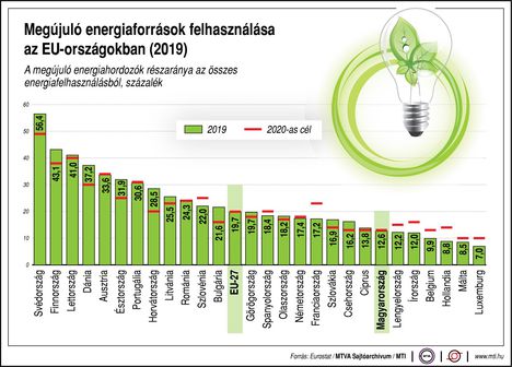 Megújuló energiaforrások