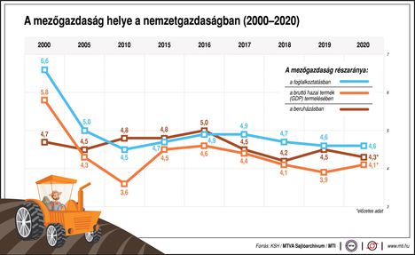 Mezőgazdaság helye'20