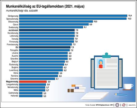 Munkanélküliség...
