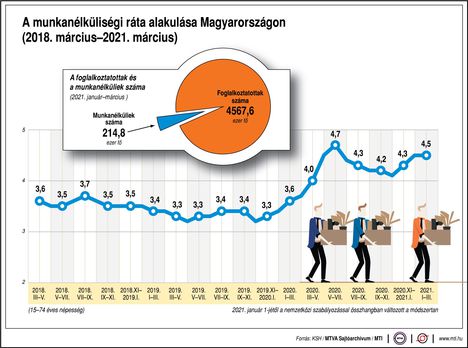 Munkanélküliség