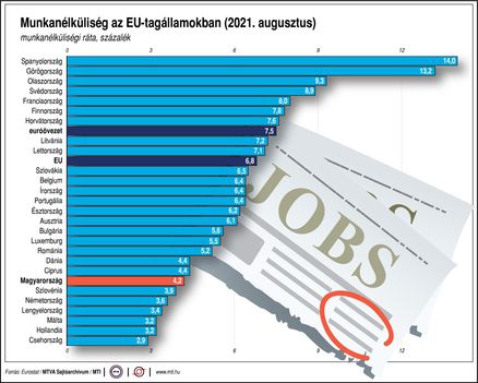 Munkanélküliség az EU-ban