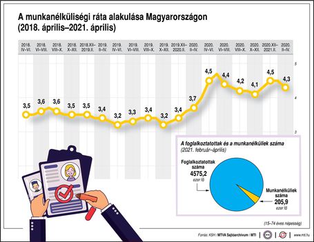 Munkanélküliségi ráta