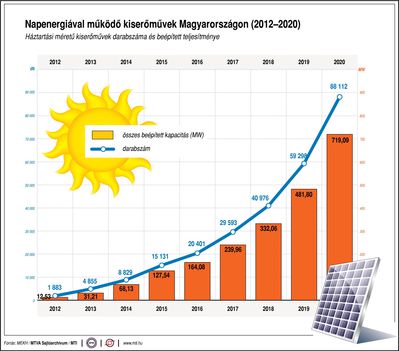 Napenergia-erőművek