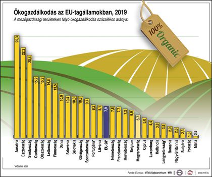 Ökogazdálkodás az EU-ban