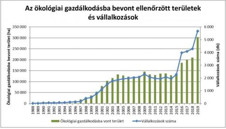 Ökológiai gazdálkodás