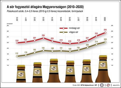 Sör ár