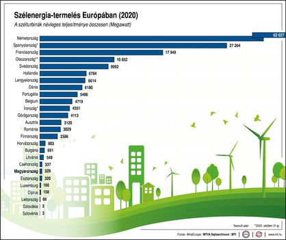 Szélenergia(EU)