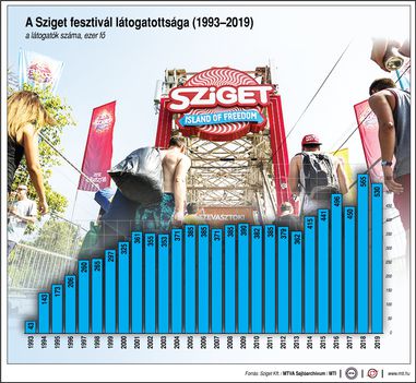 Sziget fesztivál
