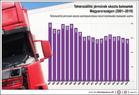 Teherszállító jármű balesetek