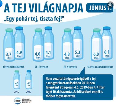 Tej világnap