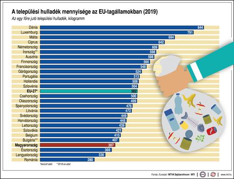 Települési hulladék