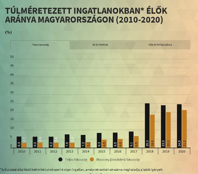 Túlméretezett ingatlanok