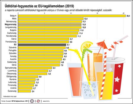 Üdítőital fogyasztás