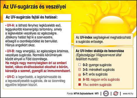 UV sugárzás