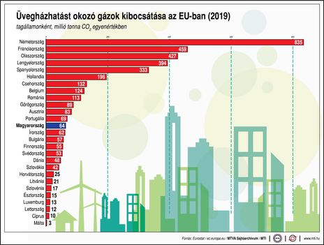 Üvegházhatás gázok