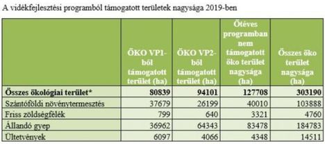 Vidékfejlesztési program