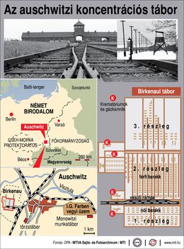 Auschwitz