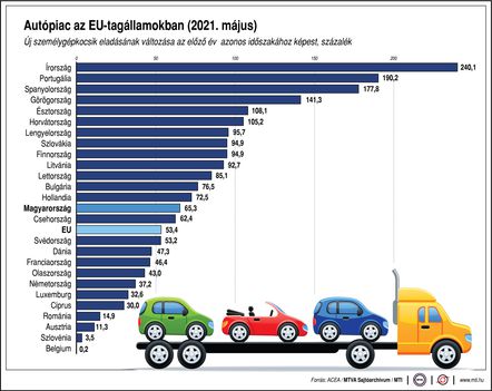 Autópiac az EU-ban
