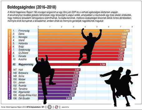Boldogság-index