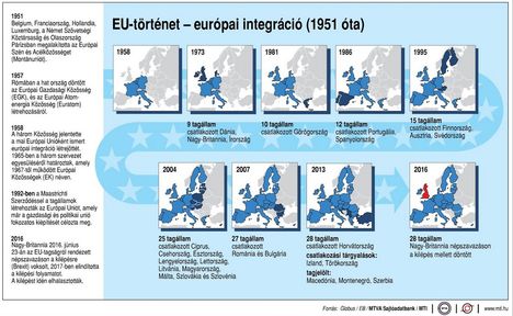 EU-történet