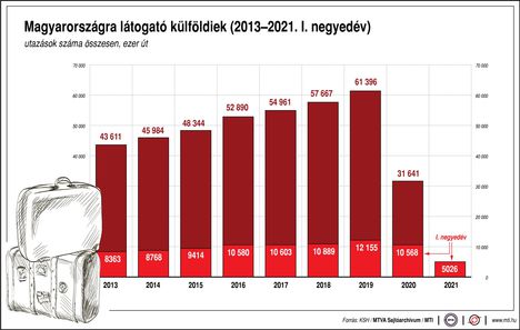 Hazánkba látogatók