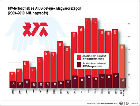 HIV-AIDS