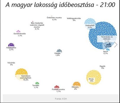 Időbeosztás...