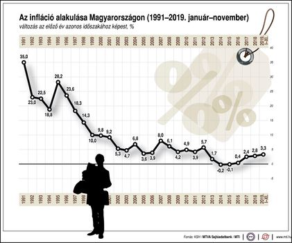 Infláció...