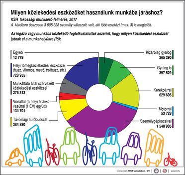 Közlekedési eszközök